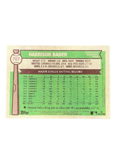 2025 Topps Heritage Baseball Harrison Barder RC Twins #707 Back