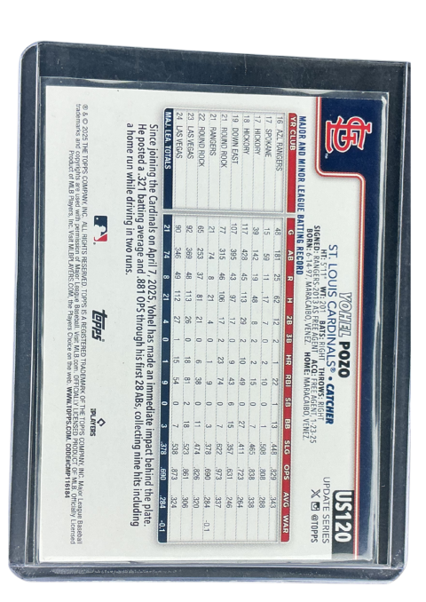 2025 Topps Update Series Yohel Pozo Holiday Foil #US120 Back