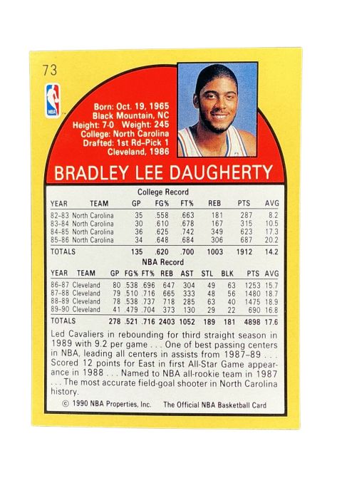 1990 NBA Hoops Brad Daugherty #73 Back