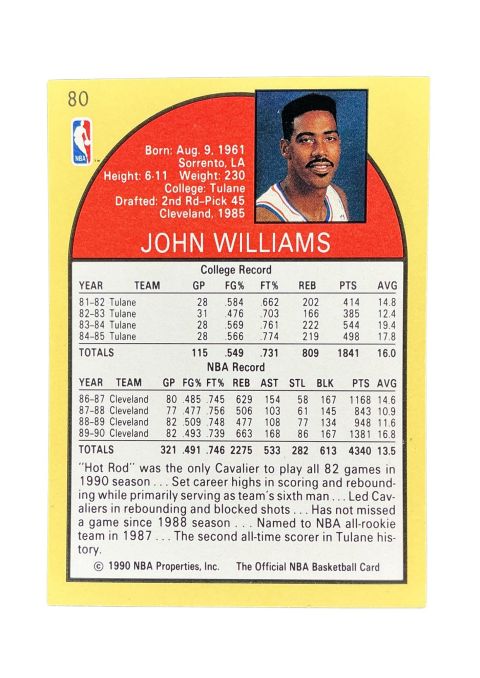 1990 NBA Hoops John Williams #80 Back