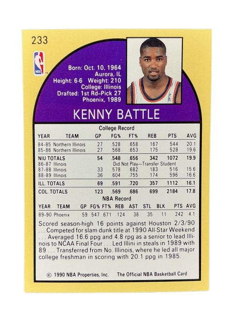 1990 NBA Hoops Kenny Battle RC #233 Back