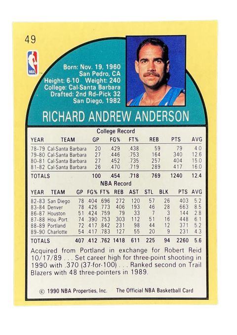 1990 NBA Hoops Richard Anderson #49 Back