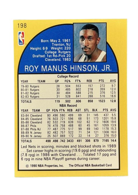 1990 NBA Hoops Roy Hinson #198 Back
