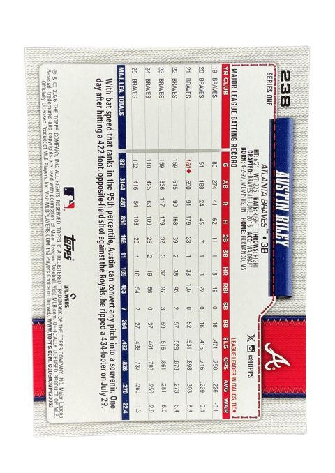 2026 Topps Series 1 75th Anniversary Austin Riley #238 Back