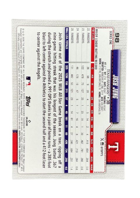 2026 Topps Series 1 75th Anniversary Josh Jung #98 Back
