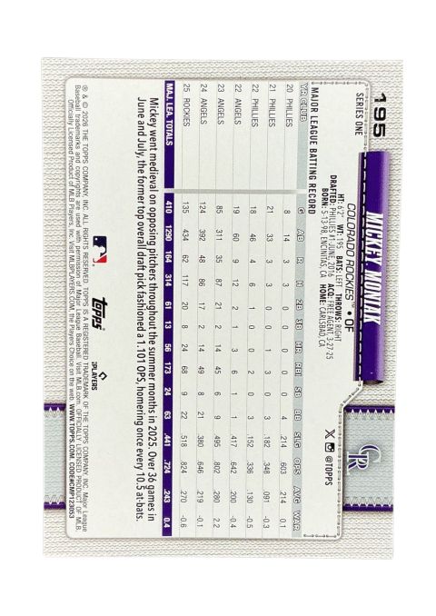 2026 Topps Series 1 75th Anniversary Mickey Moniak #195 Back
